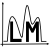 Local Maximum